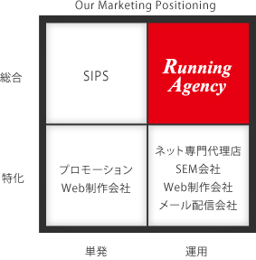 Our Marketing Positioning
