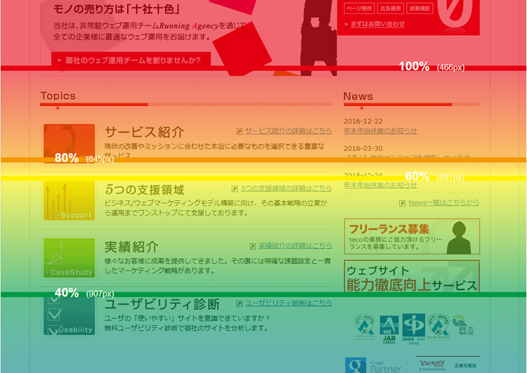 よかろうだけで終わらせない、分析ありきの改善