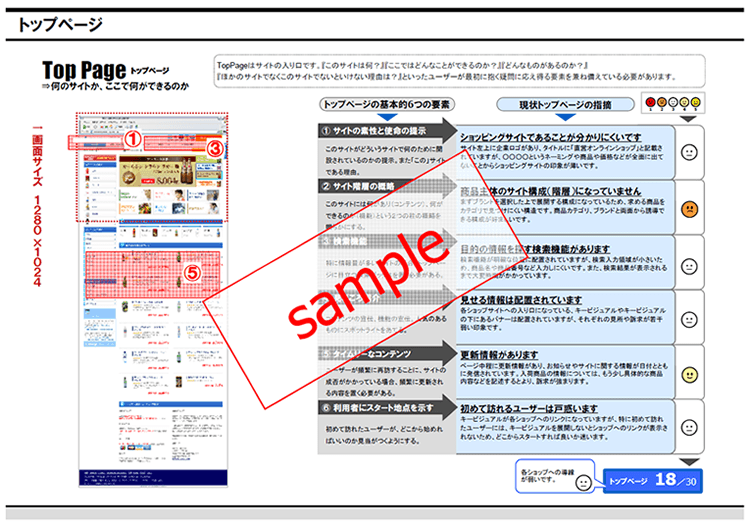 限定したターゲットに向けたLP作成